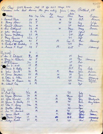 Deaths Jan.-June 1860 Rutland (DAR) 1